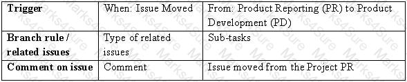 ACP-620 Question 13