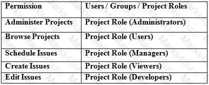 ACP-620 Question 15