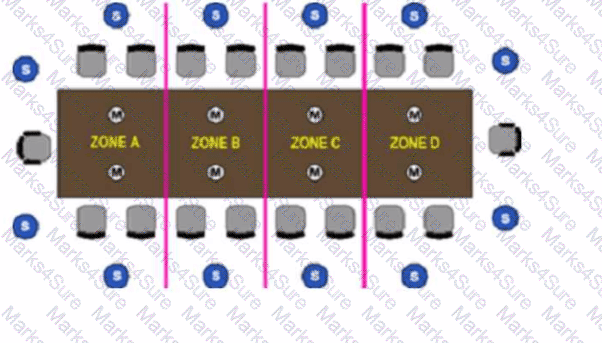CTS Question 40