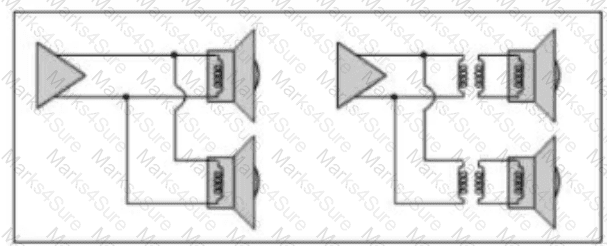 CTS Question 5