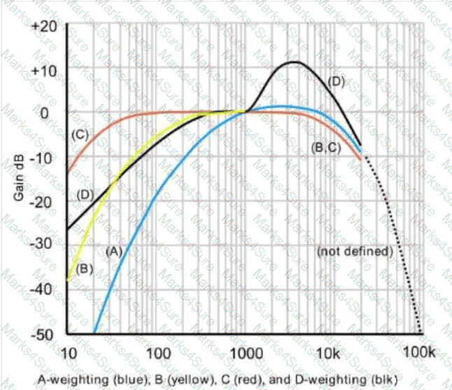 CTS Question 33