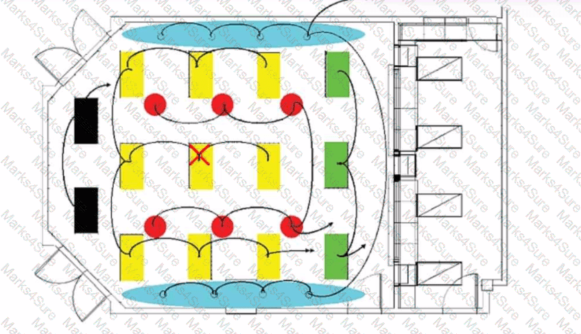 CTS Question 34