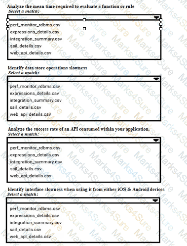 ACD201 Question 19