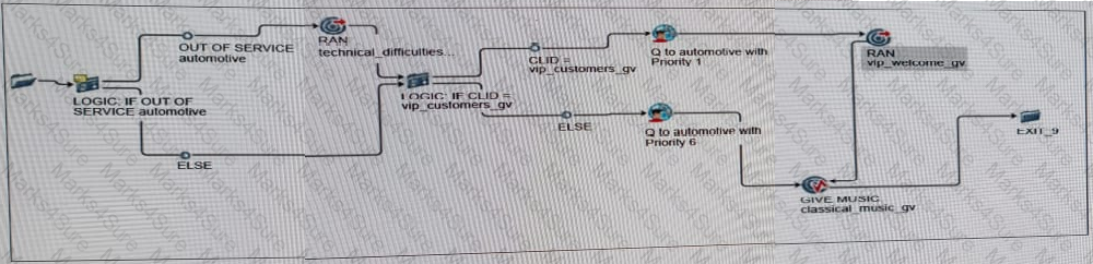 3312 Question 8