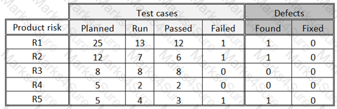 TM12 Question 4