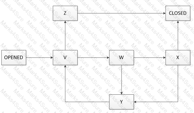 TM12 Question 18