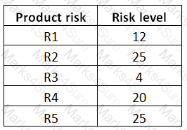 TM12 Question 4