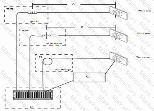 RCDDv14 Question 5