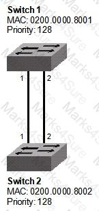 150-130 Question 27