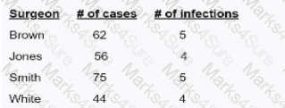 CIC Question 15