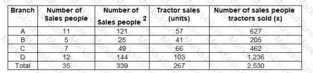 BA1 Question 81