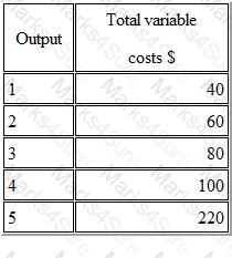 BA1 Question 56