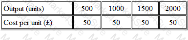 BA2 Question 71