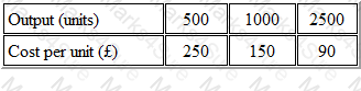 BA2 Question 108