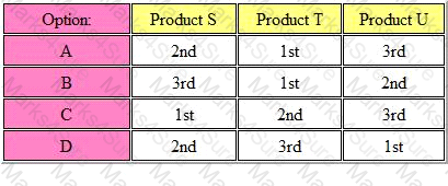 BA2 Question 5