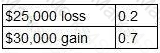BA2 Question 45