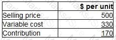 BA2 Question 47