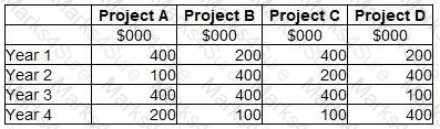BA2 Question 38