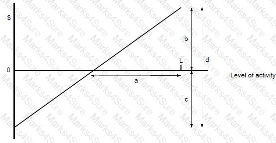 BA2 Question 106