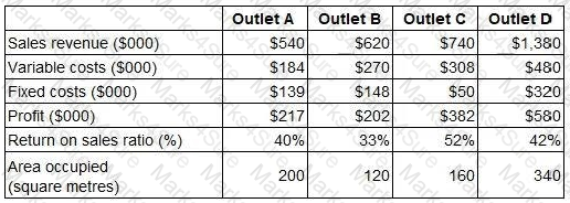 BA2 Question 21