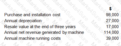 BA2 Question 22