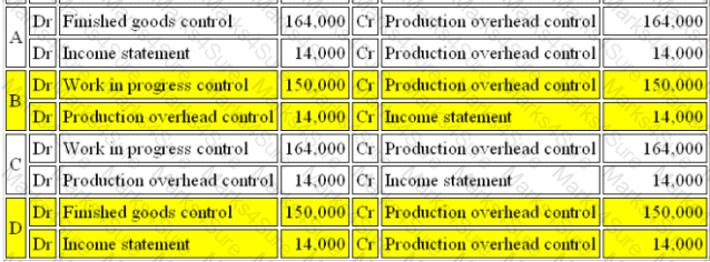 BA2 Question 24
