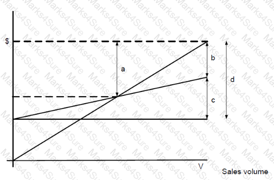 BA2 Question 69