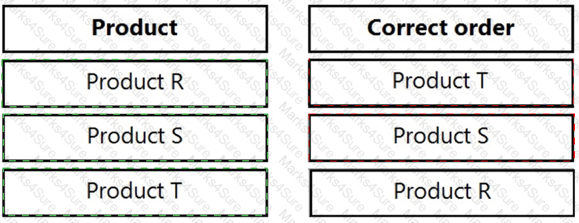 BA2 Answer 64