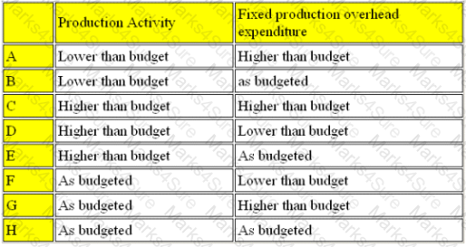 BA2 Question 84