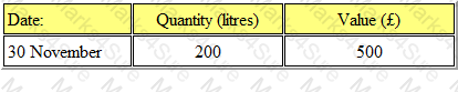 BA2 Question 77