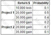 BA2 Question 8