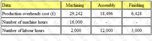 BA2 Question 114