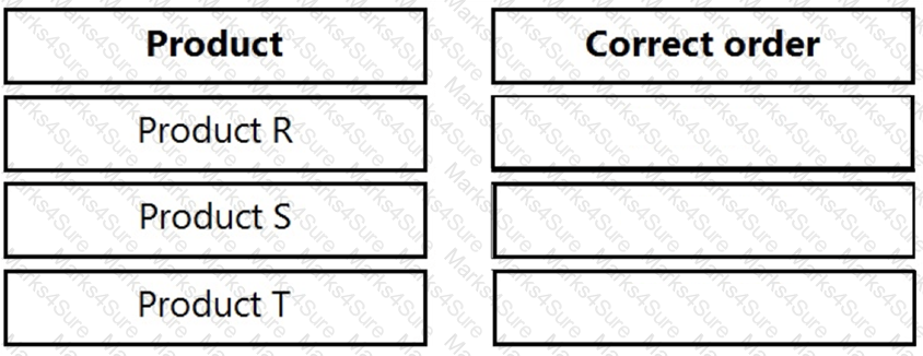 BA2 Question 64