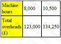 BA2 Question 55