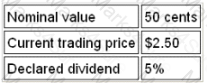 BA3 Question 96