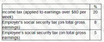 BA3 Question 88