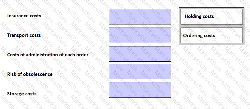 E1 Question 29