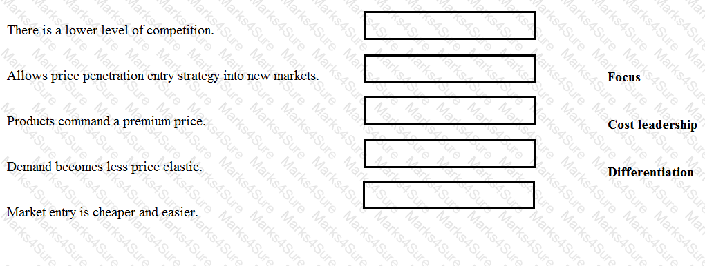 E3 Question 60