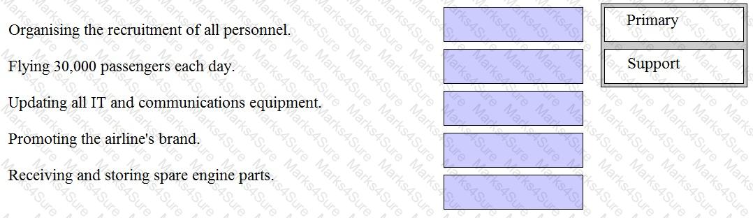 E3 Question 64