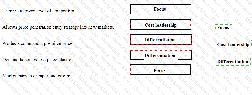 E3 Answer 60