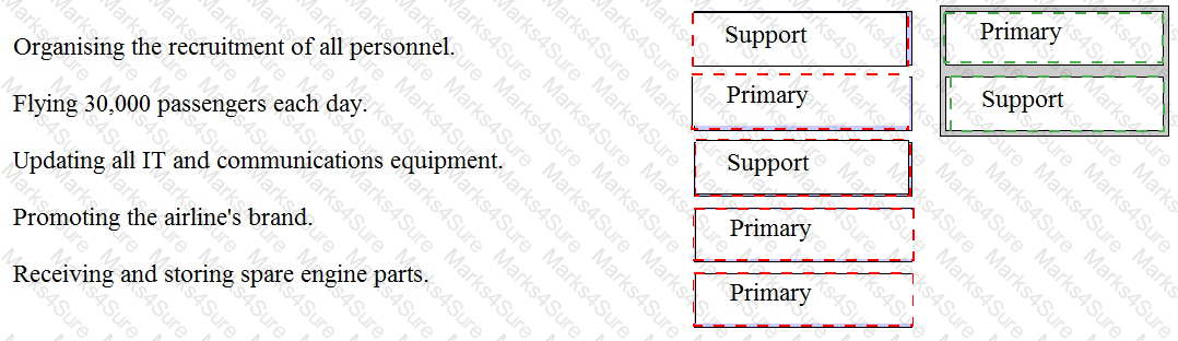 E3 Answer 64
