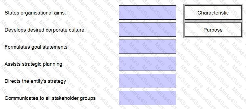 E3 Question 83