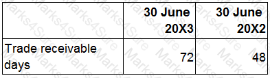 F1 Question 29