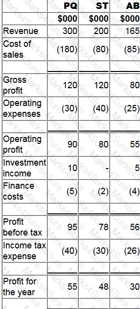 F1 Question 59