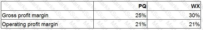 F2 Question 26