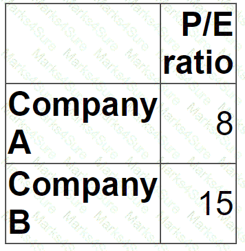 F3 Question 91