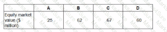 F3 Question 115
