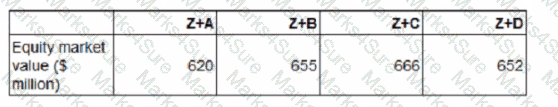F3 Question 115