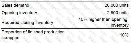 P1 Question 15