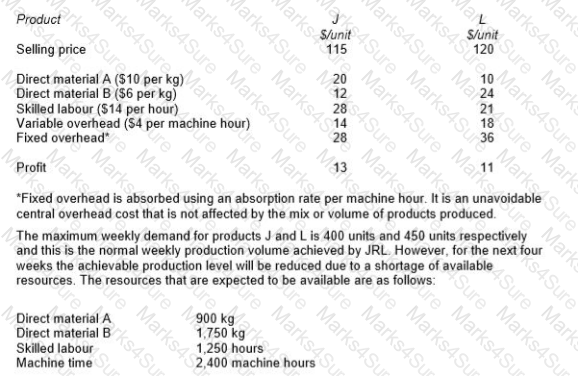 P1 Question 40